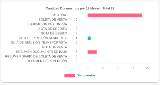 Control de inventario